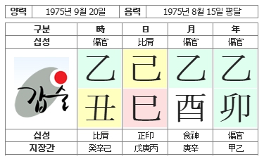 281번(01.사주원국).jpg