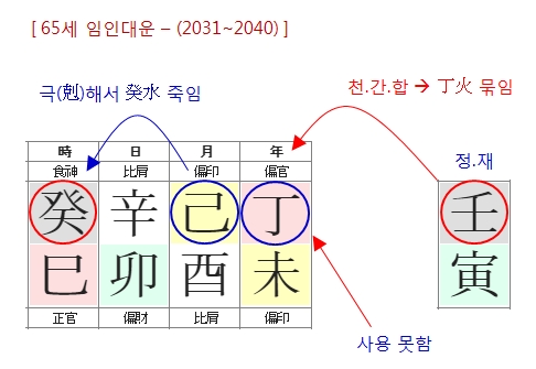 210번(65세 대운).jpg