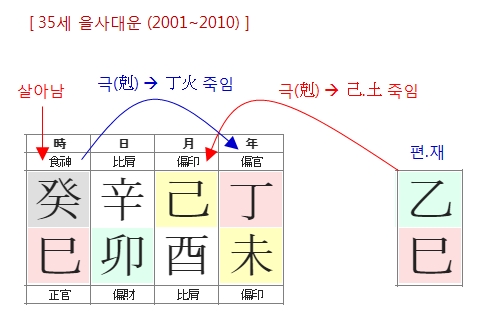 210번(35세 대운1).jpg