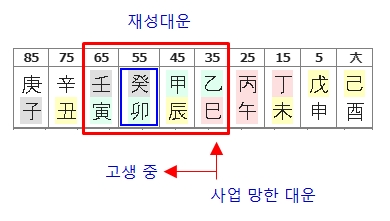 210번(재성대운).jpg