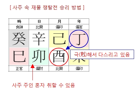 210번(쟁재 승리 방법).jpg