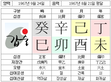 210번(사주원국).jpg