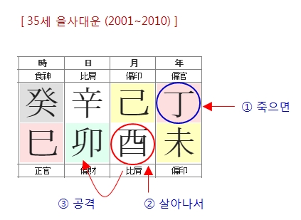 210번(35세 대운2).jpg