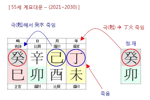 210번(55세 대운).jpg