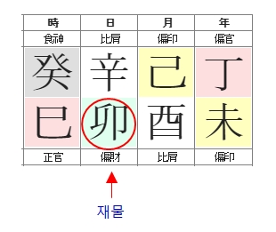 210번(사주속 재물).jpg
