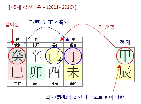 210번(45세 대운).jpg