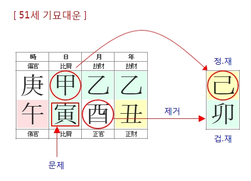 199번(51세 대운).jpg