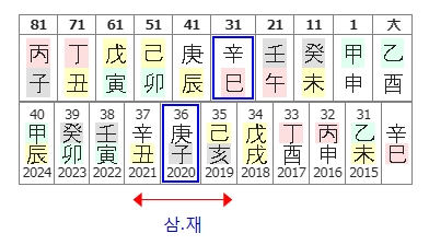 199번(삼재).jpg