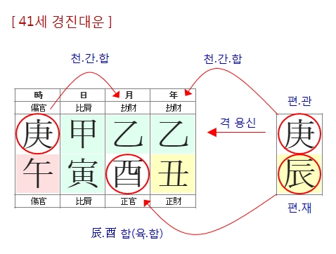 199번(41세 대운).jpg