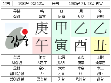 199번(사주원국).jpg