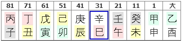 199번(10년 대운).jpg