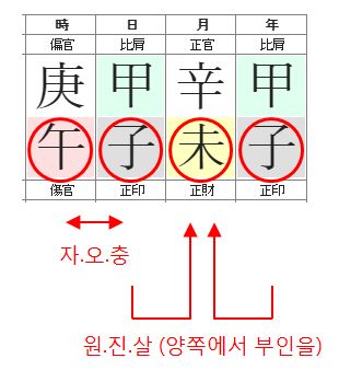 125번(부인궁 살충).JPG