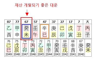 274번(10.계미대운).jpg