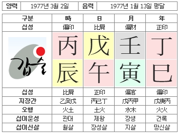 176번(사주원국).jpg