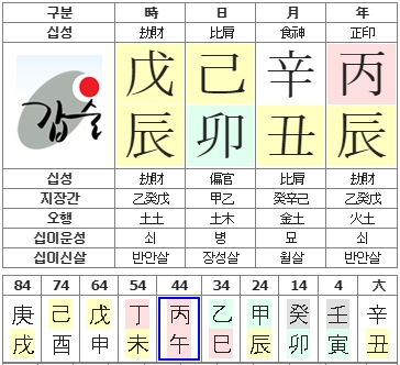 176번(친구 사주원국).jpg