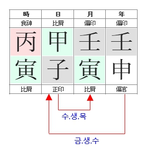 287번(06.금생수 수생목).jpg