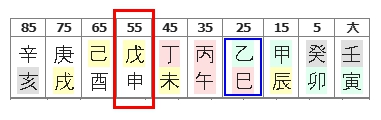 287번(08.55세 대운).jpg
