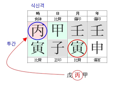 287번(04.식신격).jpg