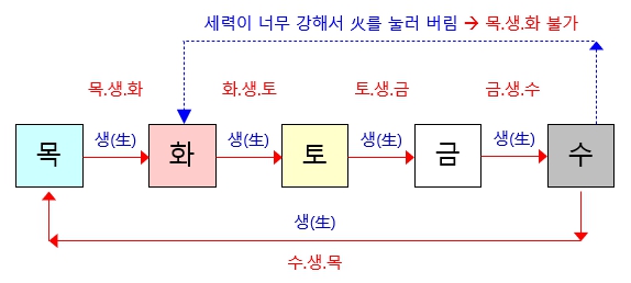 287번(07.과한 수 기운).jpg