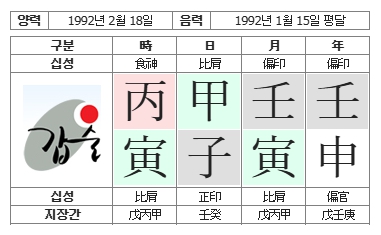 287번(01.사주원국).jpg