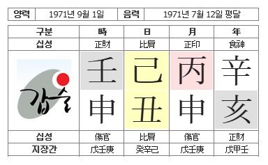288번(01.사주원국).jpg