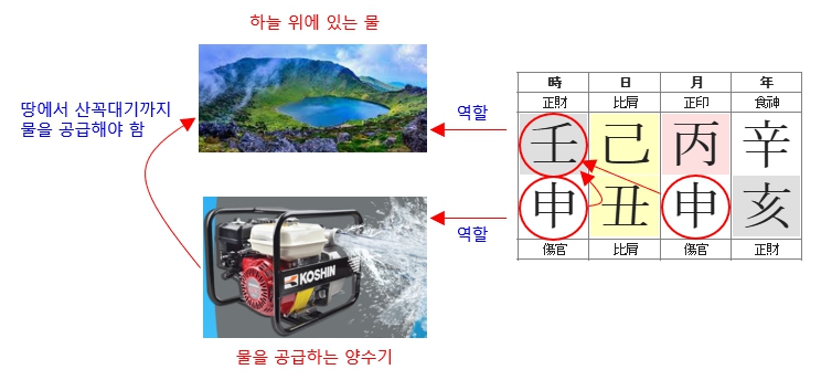 288번(04.금생수 구조).jpg