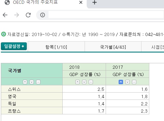 성장률.jpg