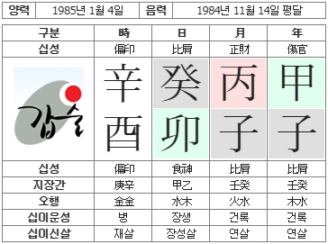 213번(사주원국).jpg