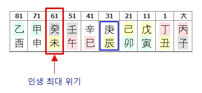 213번(10년 대운-힘든시기).jpg
