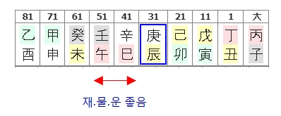 213번(10년 대운-재물운).jpg