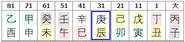 213번(10년 대운).jpg