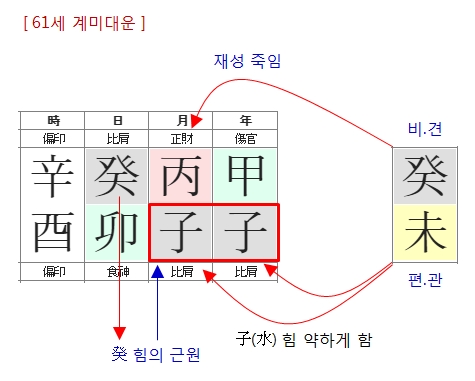 213번(61세 대운).jpg