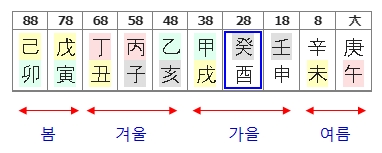 184번(대운 흐름).jpg