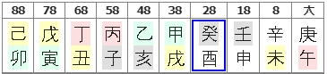 184번(10년 대운).jpg