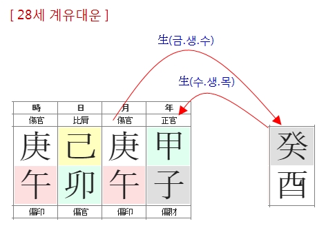 184번(28세 대운).jpg