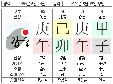 184번(사주원국).jpg