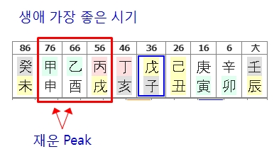 172번(생애 정점).jpg