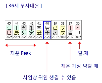 172번(36세 대운 1년 세운).jpg