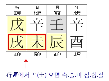 172번(축술미 삼형살).jpg