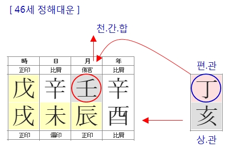 172번(46세 대운).jpg