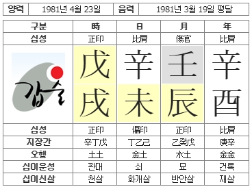 172번(사주원국).jpg
