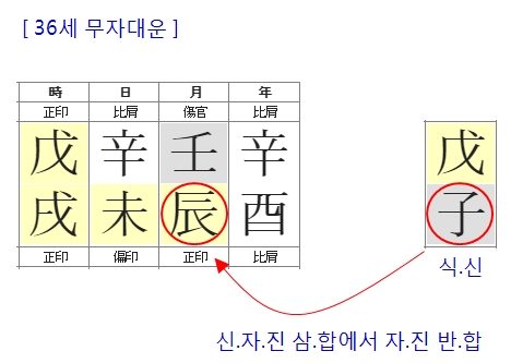 172번(36세 대운).jpg
