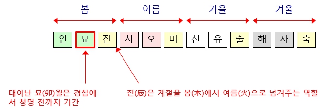 278번(03.묘진 설명).jpg