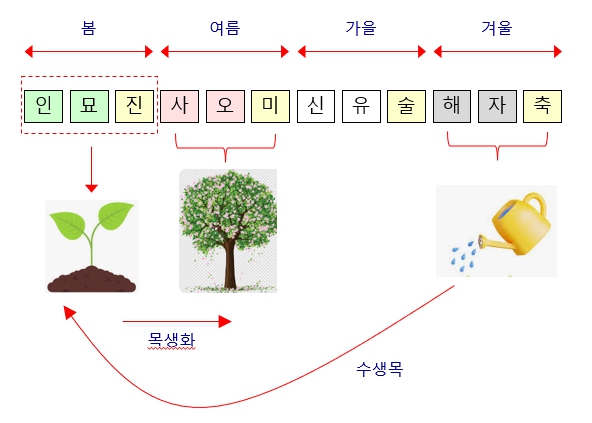278번(04.수생목 목생화).jpg