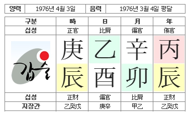 278번(01.사주원국).jpg