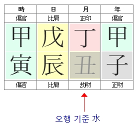 198번(오행관점).jpg