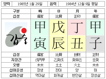 198번(사주원국-인시).jpg