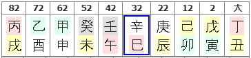 198번(10년 대운).jpg