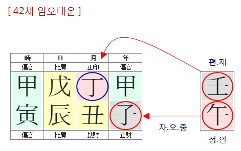 198번(42세 대운).jpg