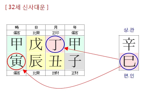 198번(32세 대운).jpg